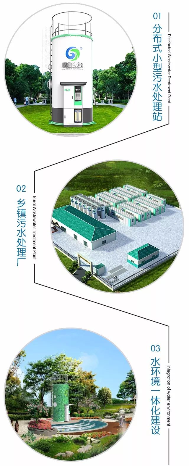 村鎮(zhèn)生活污水處理應用場景