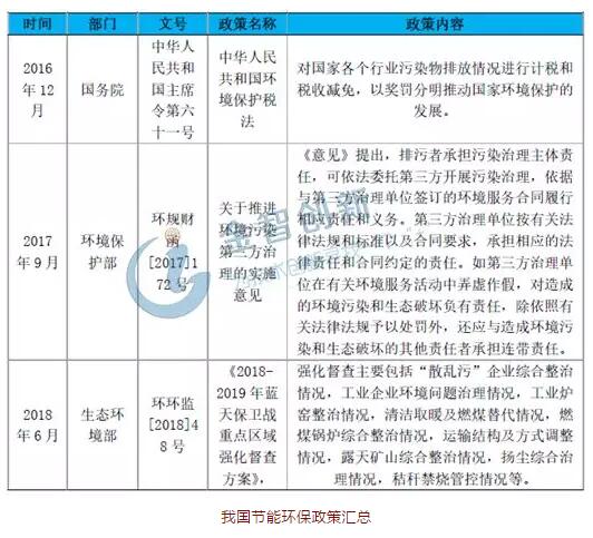 政策助力工業(yè)廢水處理發(fā)展