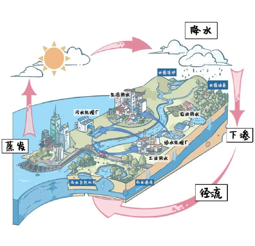 城市排水系統(tǒng)提質(zhì)增效