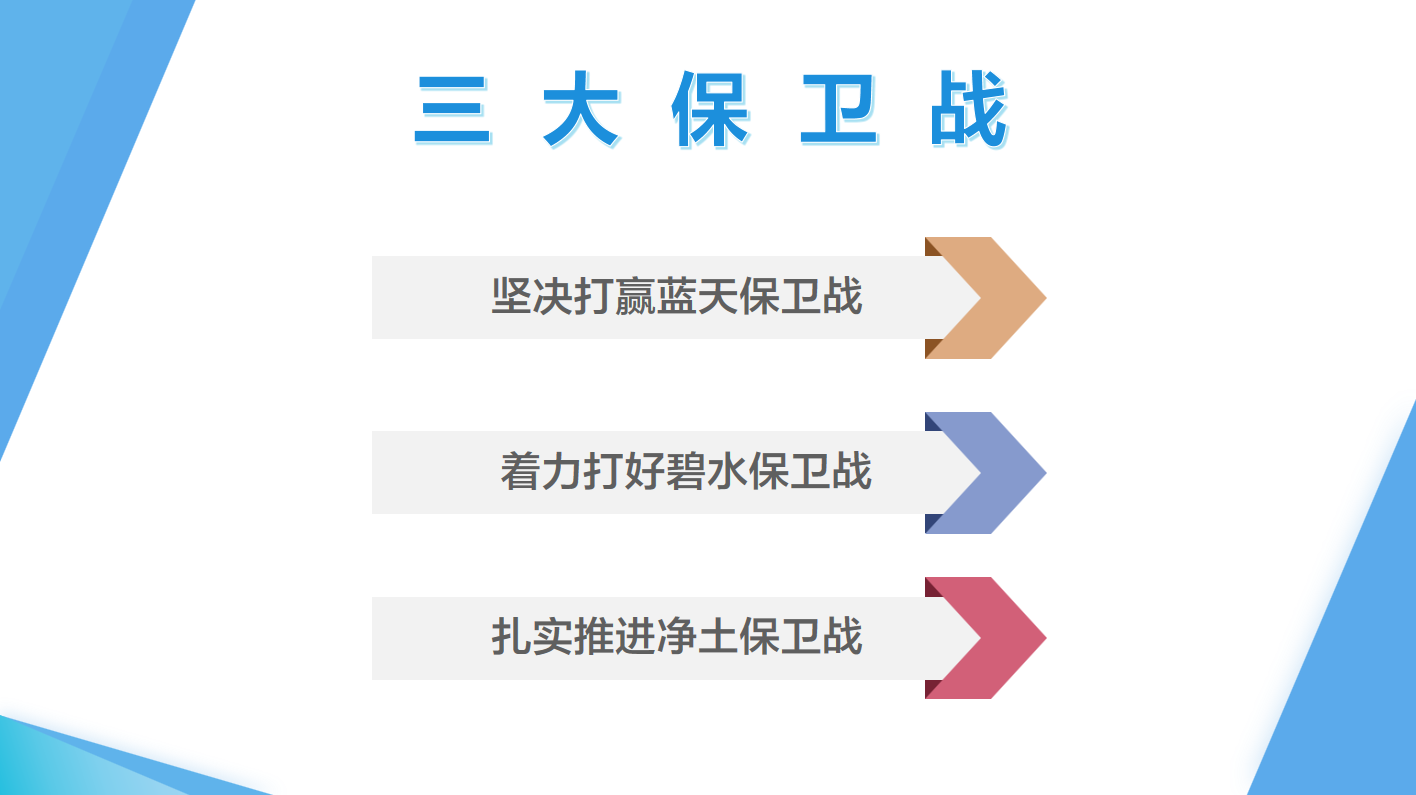 三大保衛(wèi)戰(zhàn)