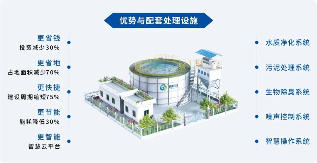 低碳高效裝配式污水水廠優(yōu)勢