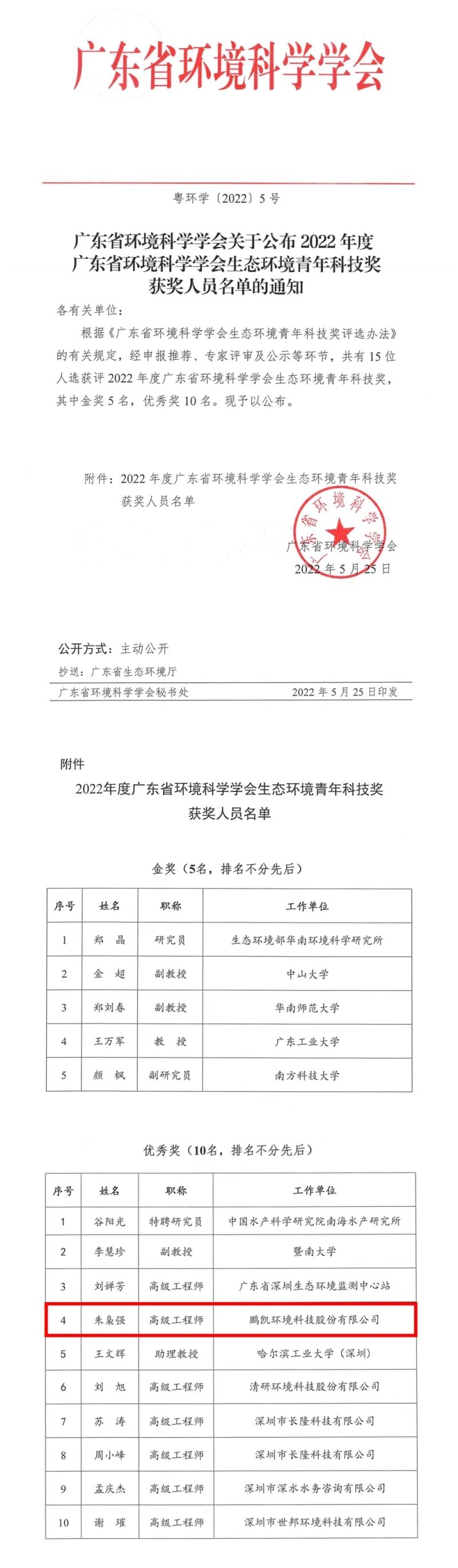 熱烈祝賀鵬凱環(huán)境朱梟強(qiáng)博士榮獲2022年度廣東省環(huán)境科學(xué)學(xué)會(huì)生態(tài)環(huán)境青年科技獎(jiǎng)優(yōu)秀獎(jiǎng)!