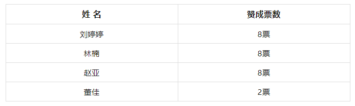 《鵬凱黨訊》2023年第5期 中共廣州鵬凱環(huán)境科技股份有限公司支部會議專題報(bào)道