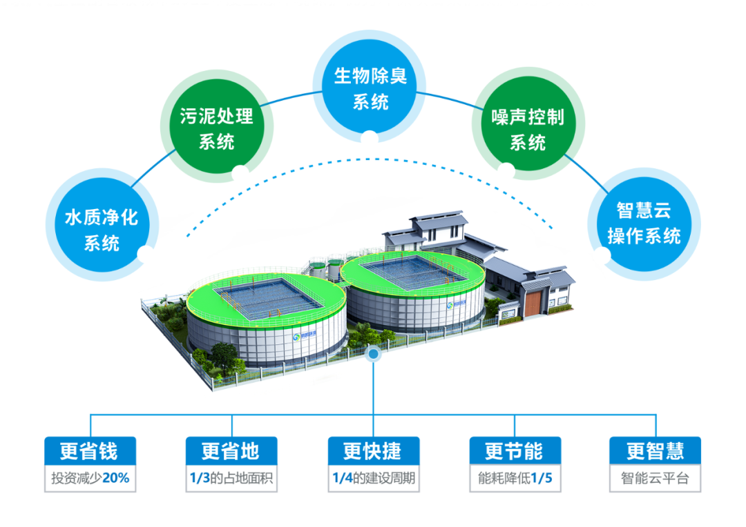 裝配式污水廠廠家